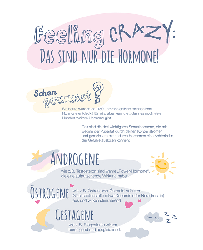 Infografik Hormone