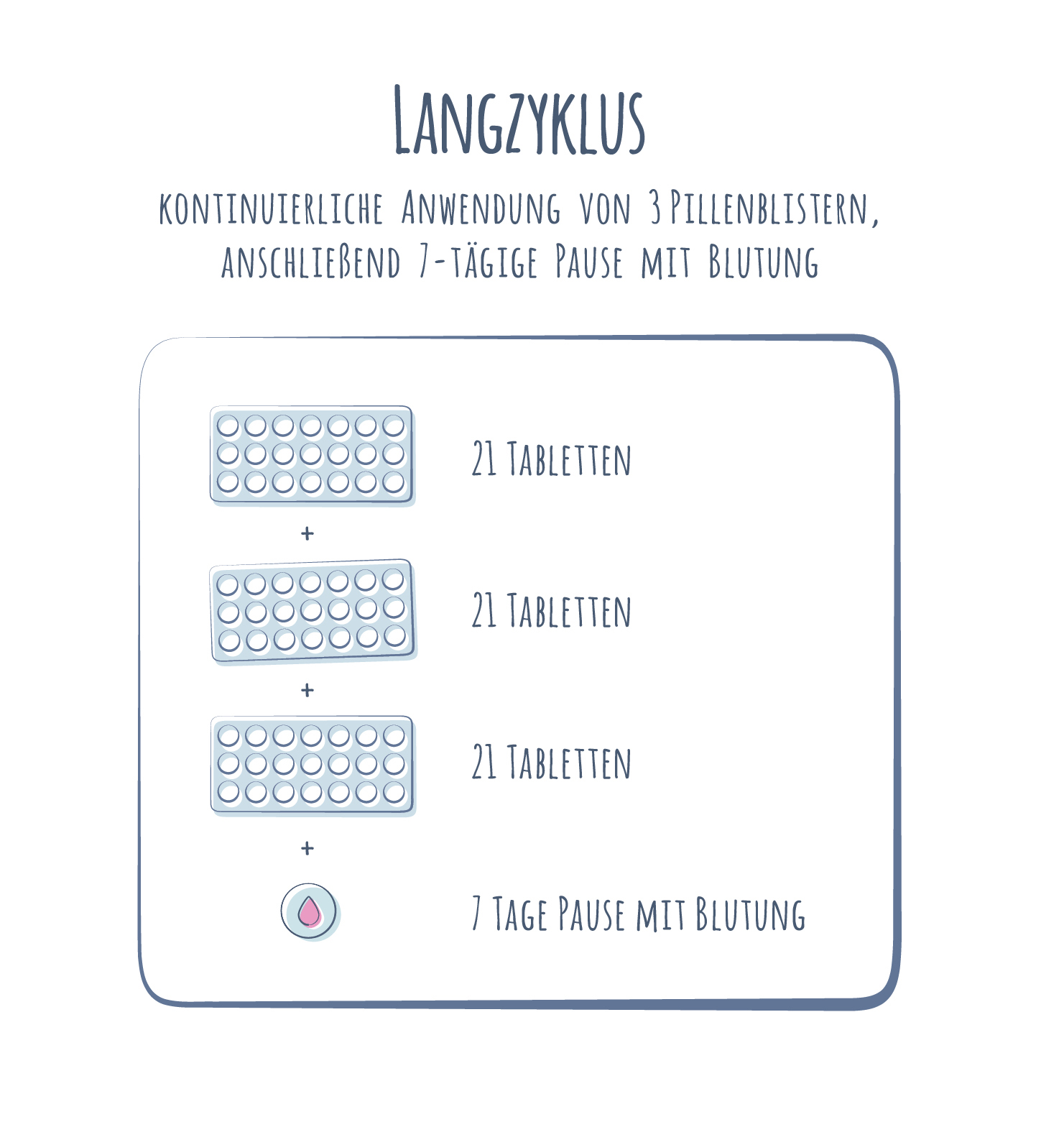 Langzyklus