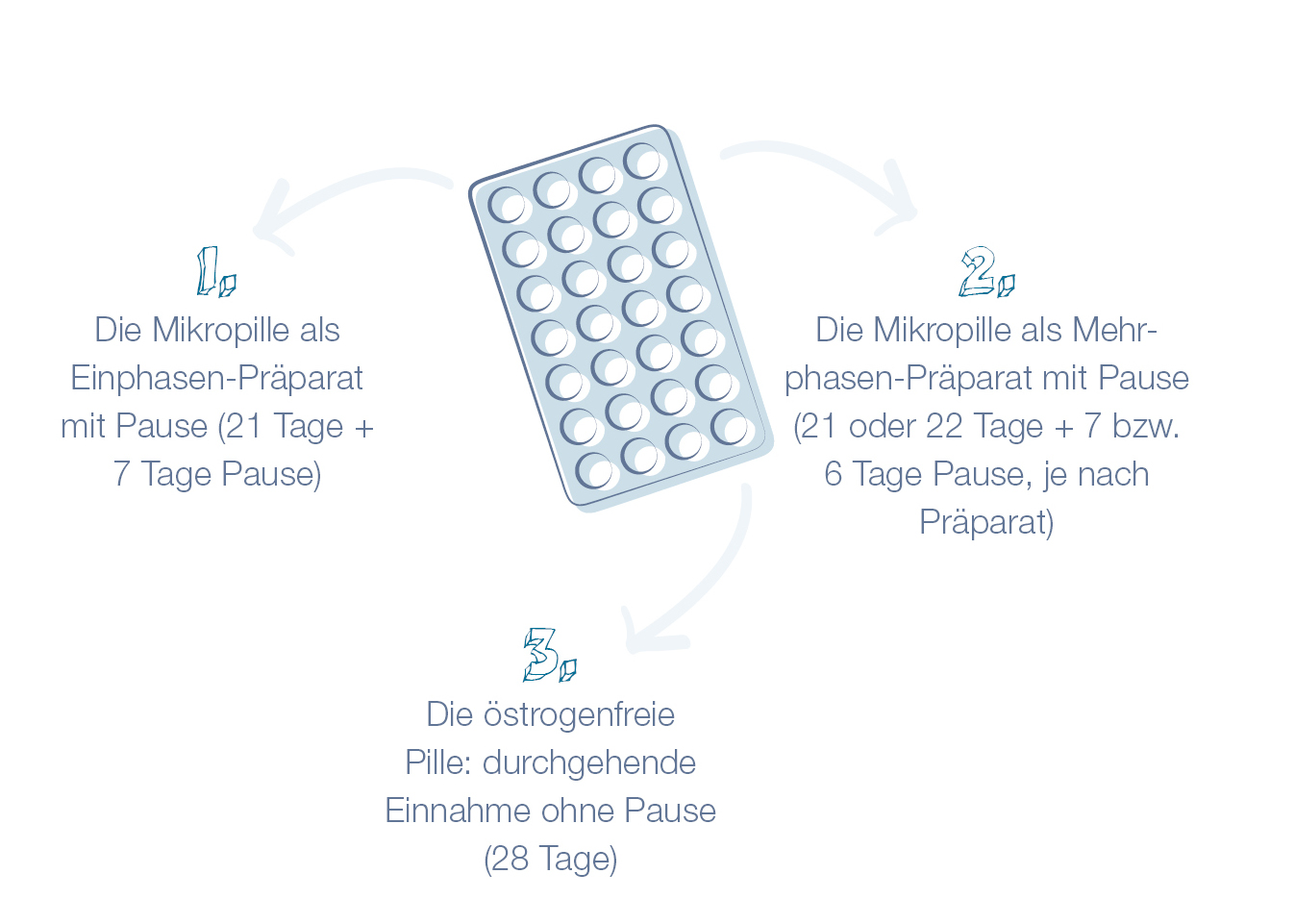 Pilleneinnahme